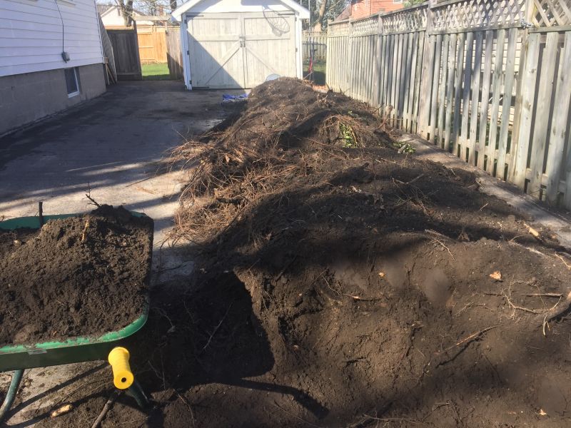 Contact About Yard Soil Delivery